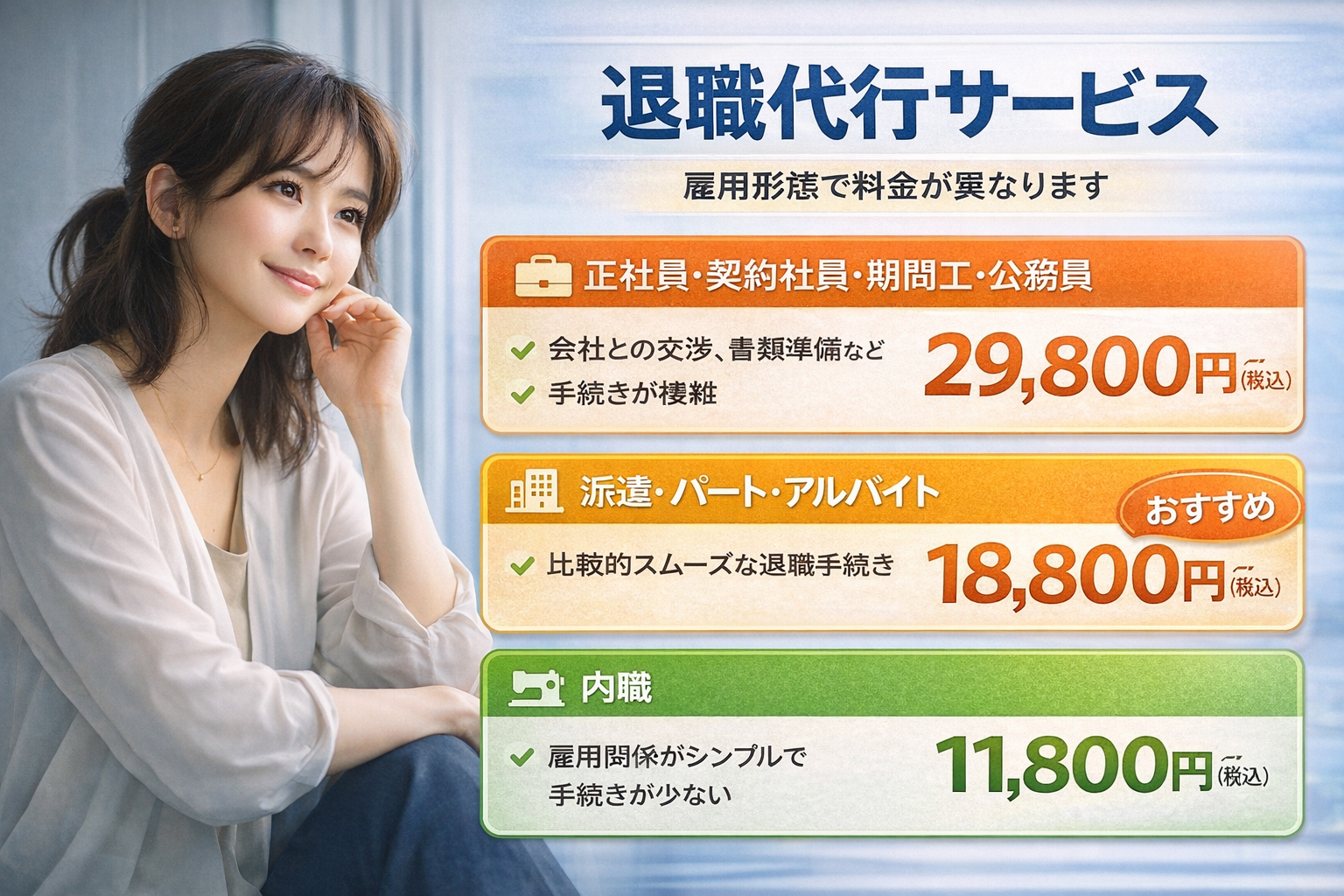 退職代行サービス料金プラン